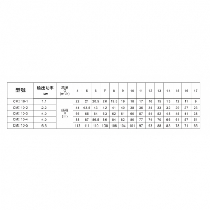 CMI10參數.jpg