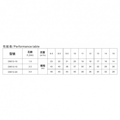 CMI12性能表.jpg