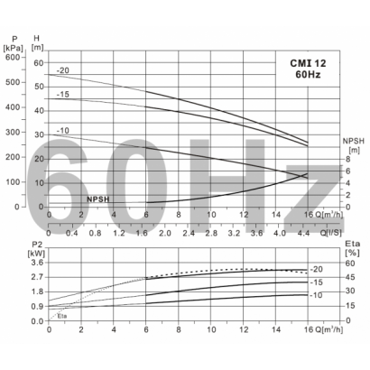 CMI12曲線.png