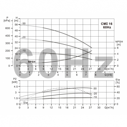 CMI16曲線.jpg