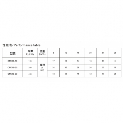 CMI16性能表.jpg