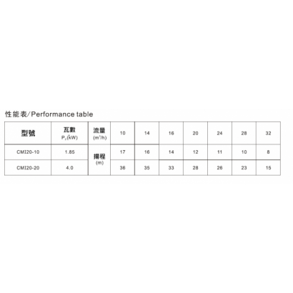 CMI20性能表.png