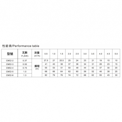 CMI2性能表.jpg