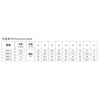 CMI4參數.jpg