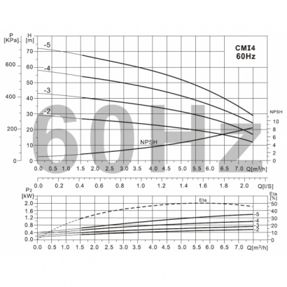 CMI4曲線.jpg