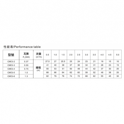 CMI3參數.jpg